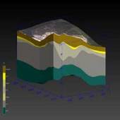 ESRI Core Research
